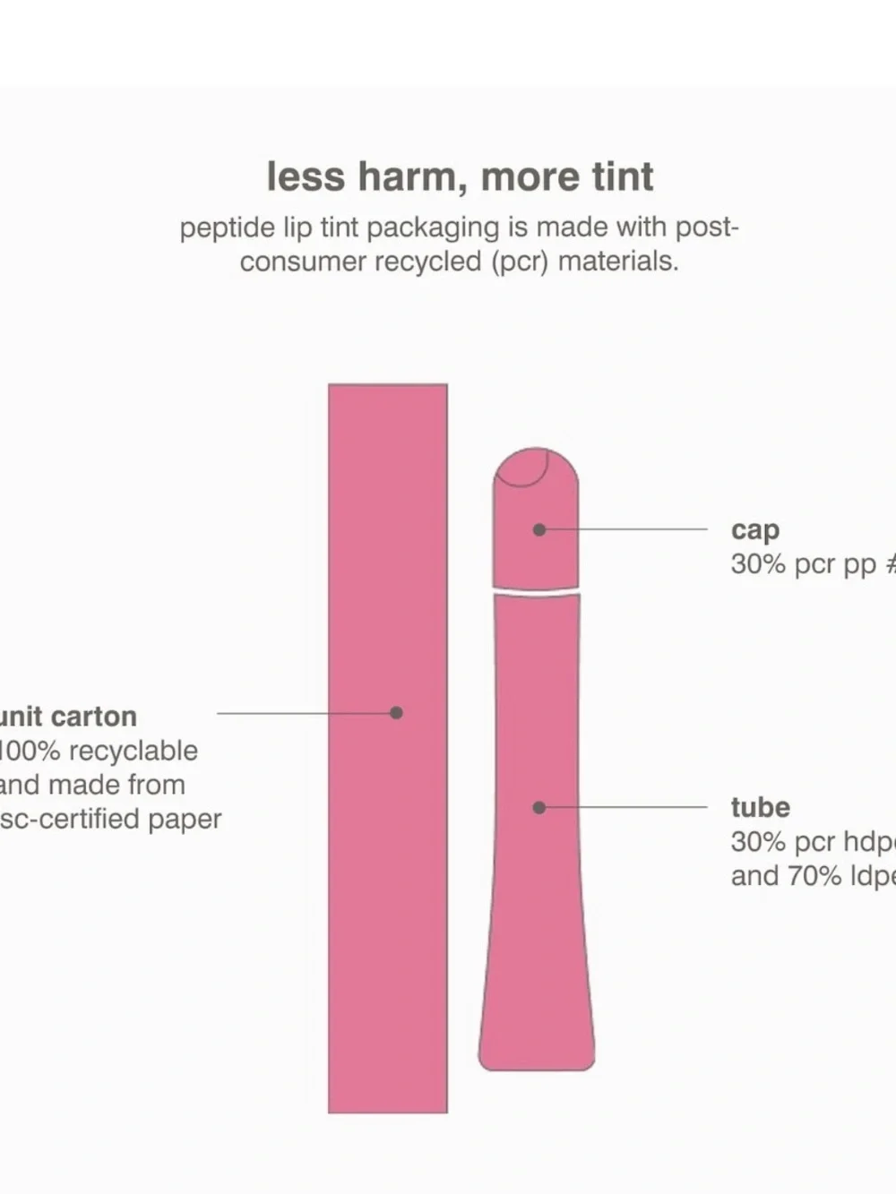 Rhode Peptide Lip Tint — Ribbon
